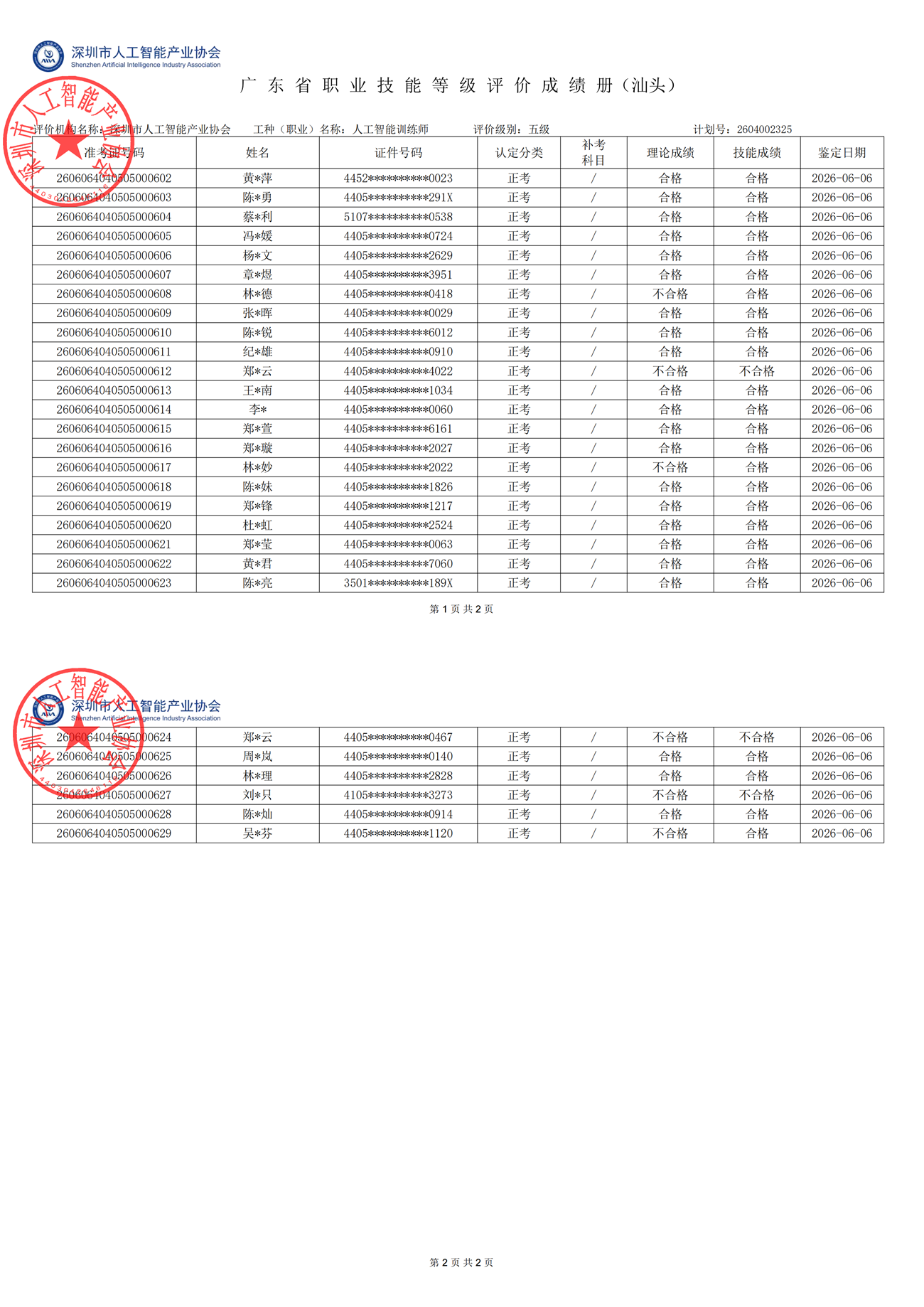 汕头6.6五级成绩公示_已签章_00.png