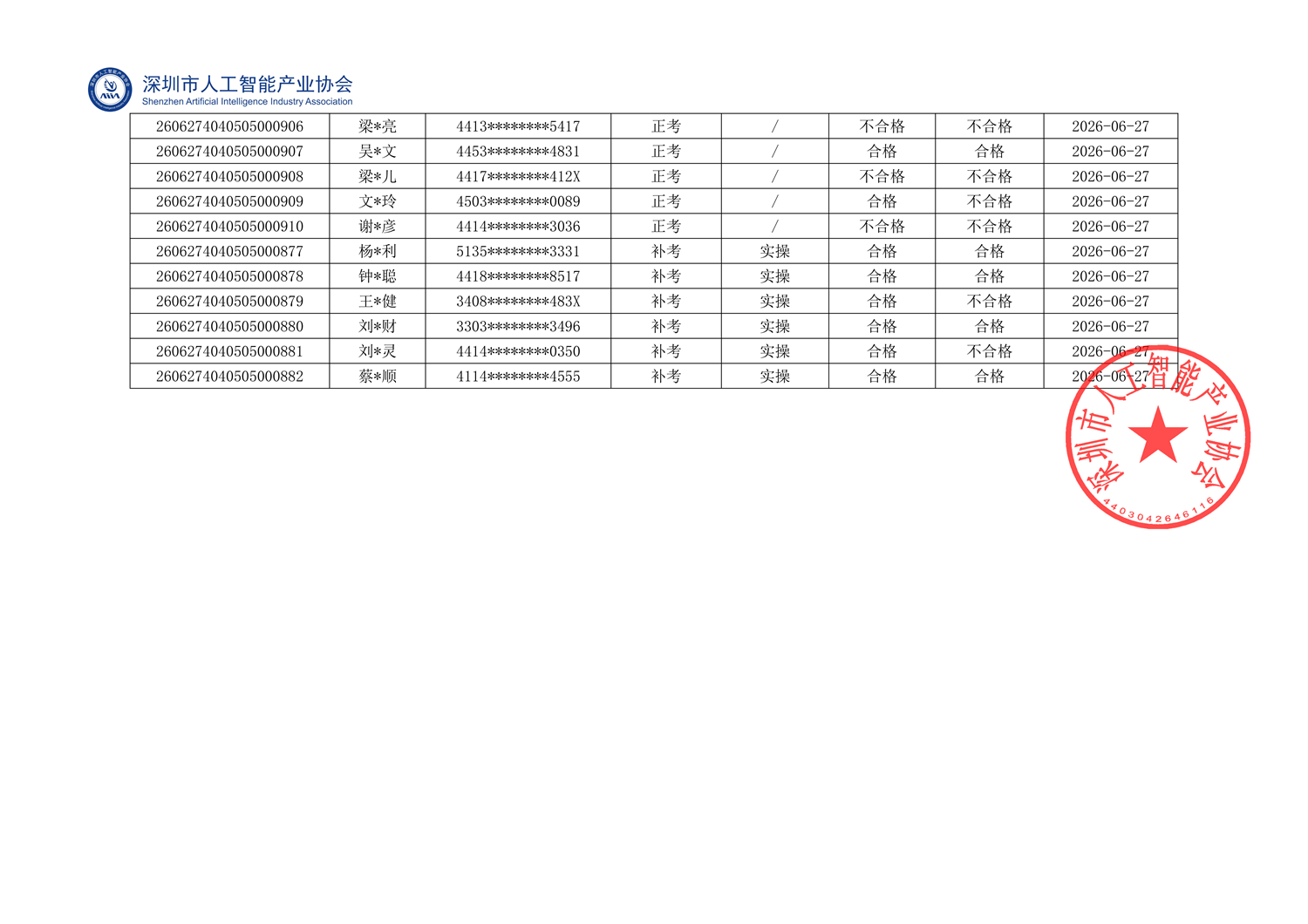 惠州6.27公示成绩册_已签章(1)_02.png