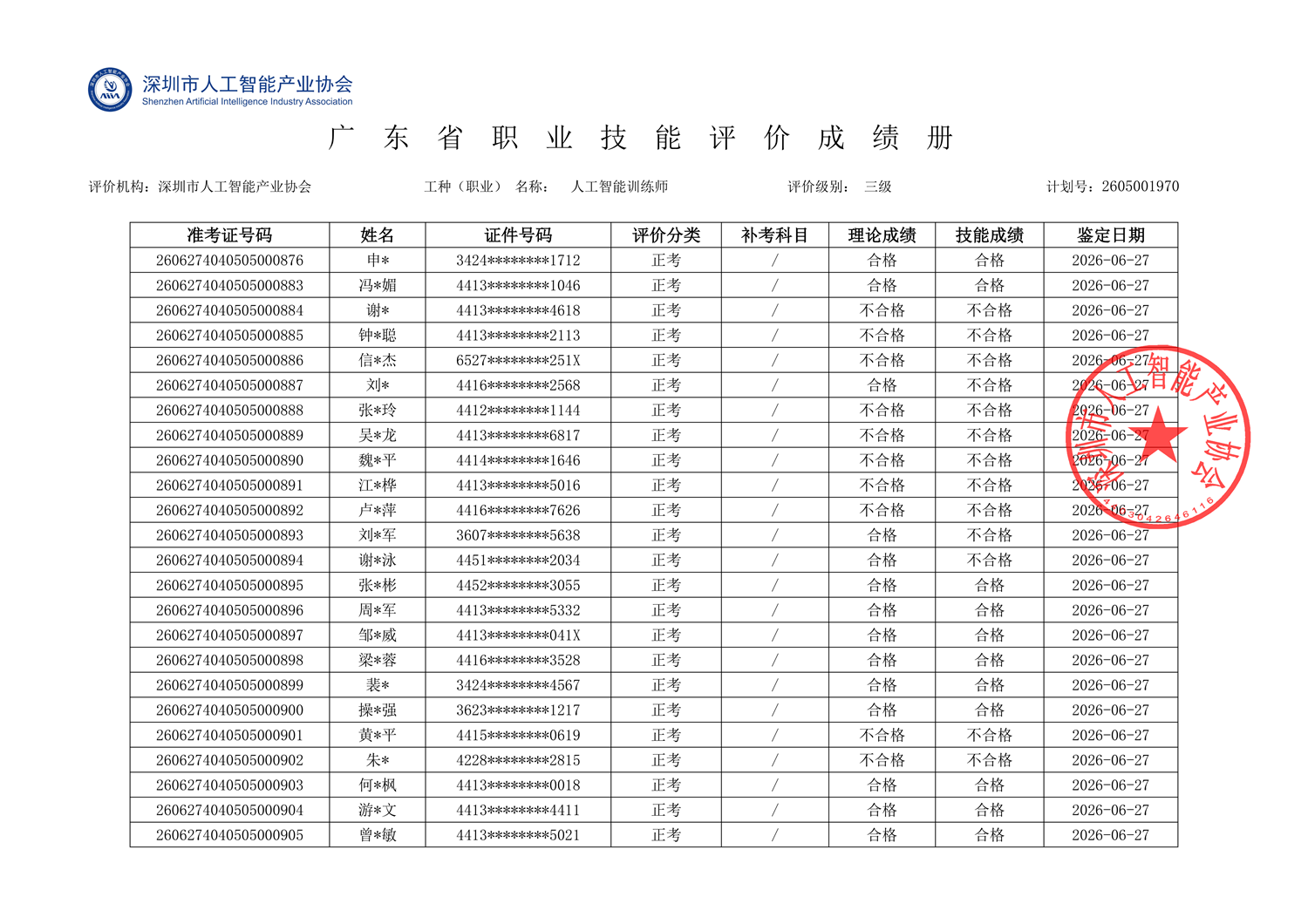 惠州6.27公示成绩册_已签章(1)_01.png