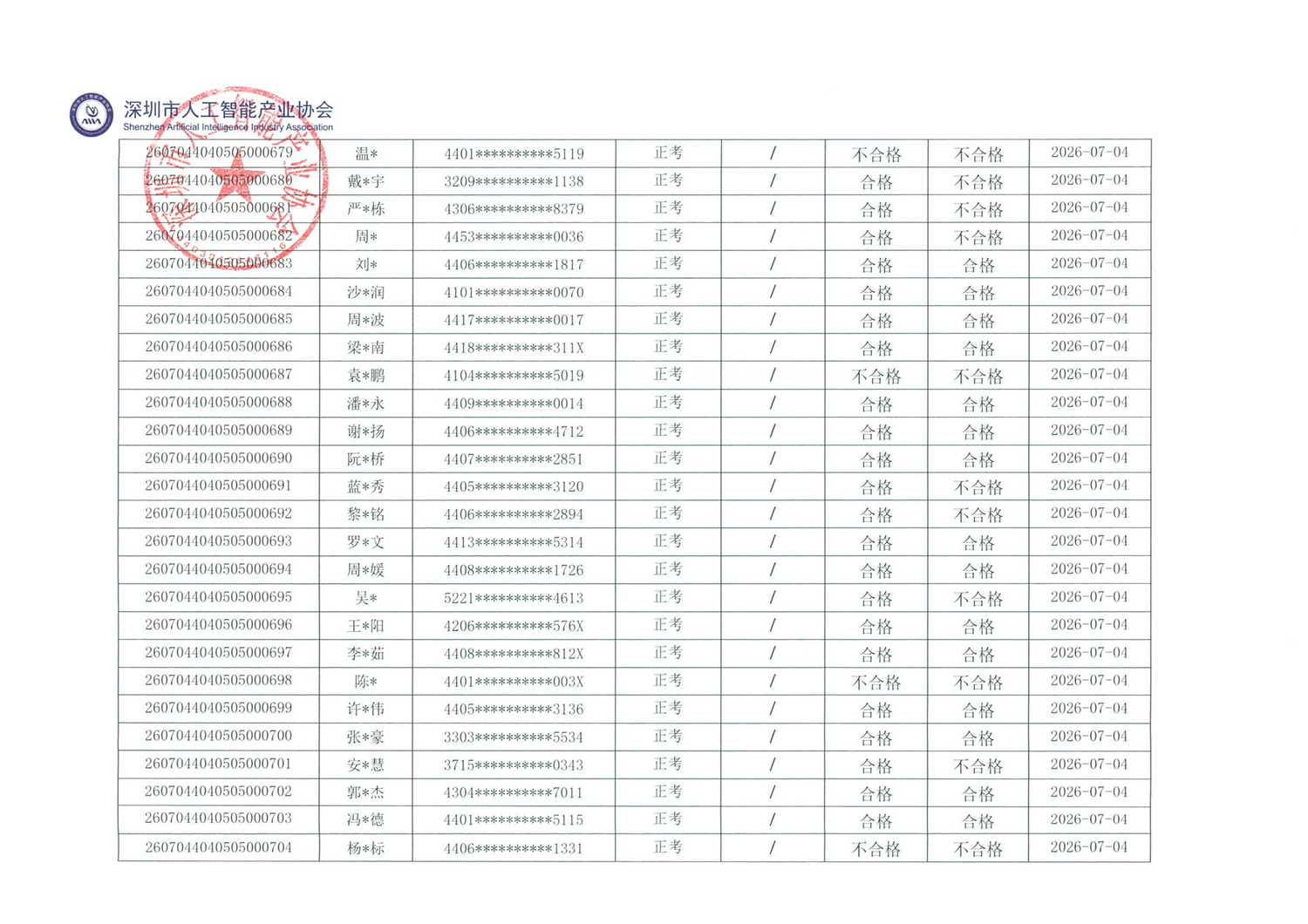 广州7.4公示成绩册_02.png
