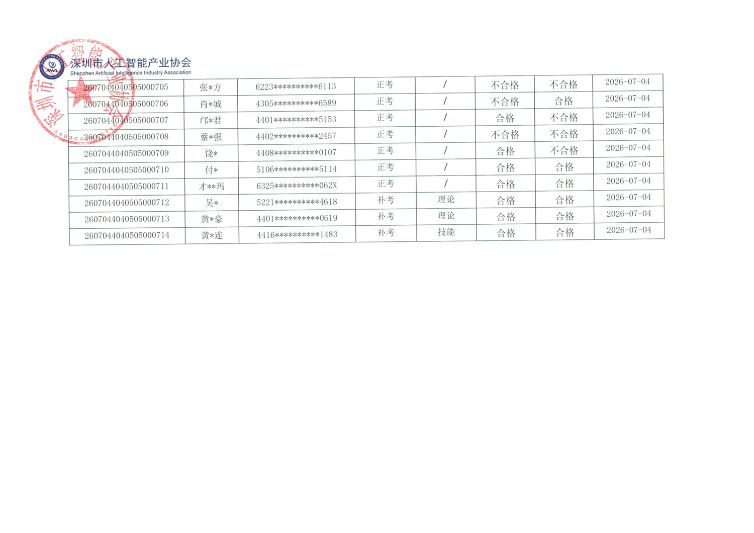 广州7.4公示成绩册_03.png