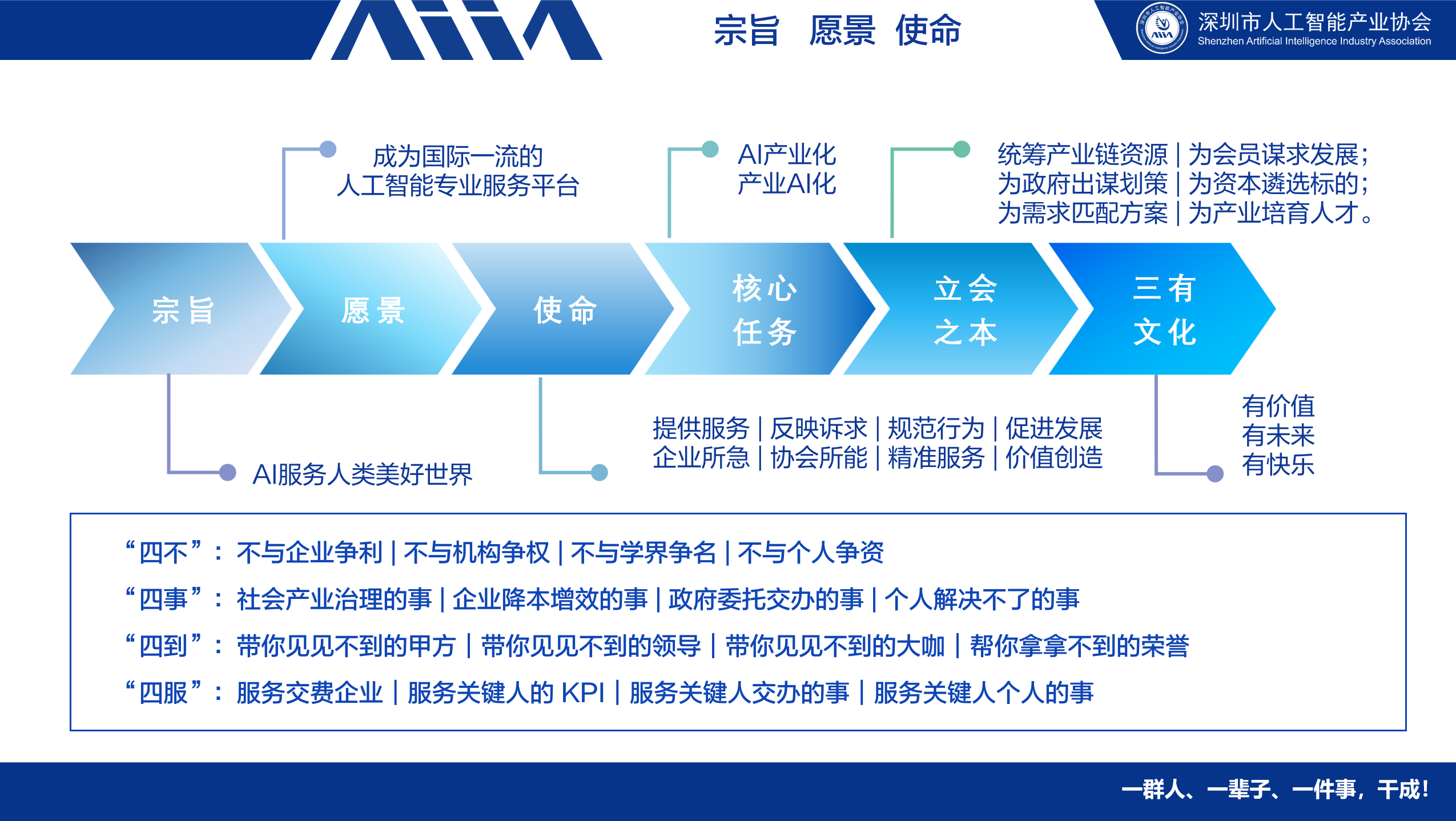 协会使命.png