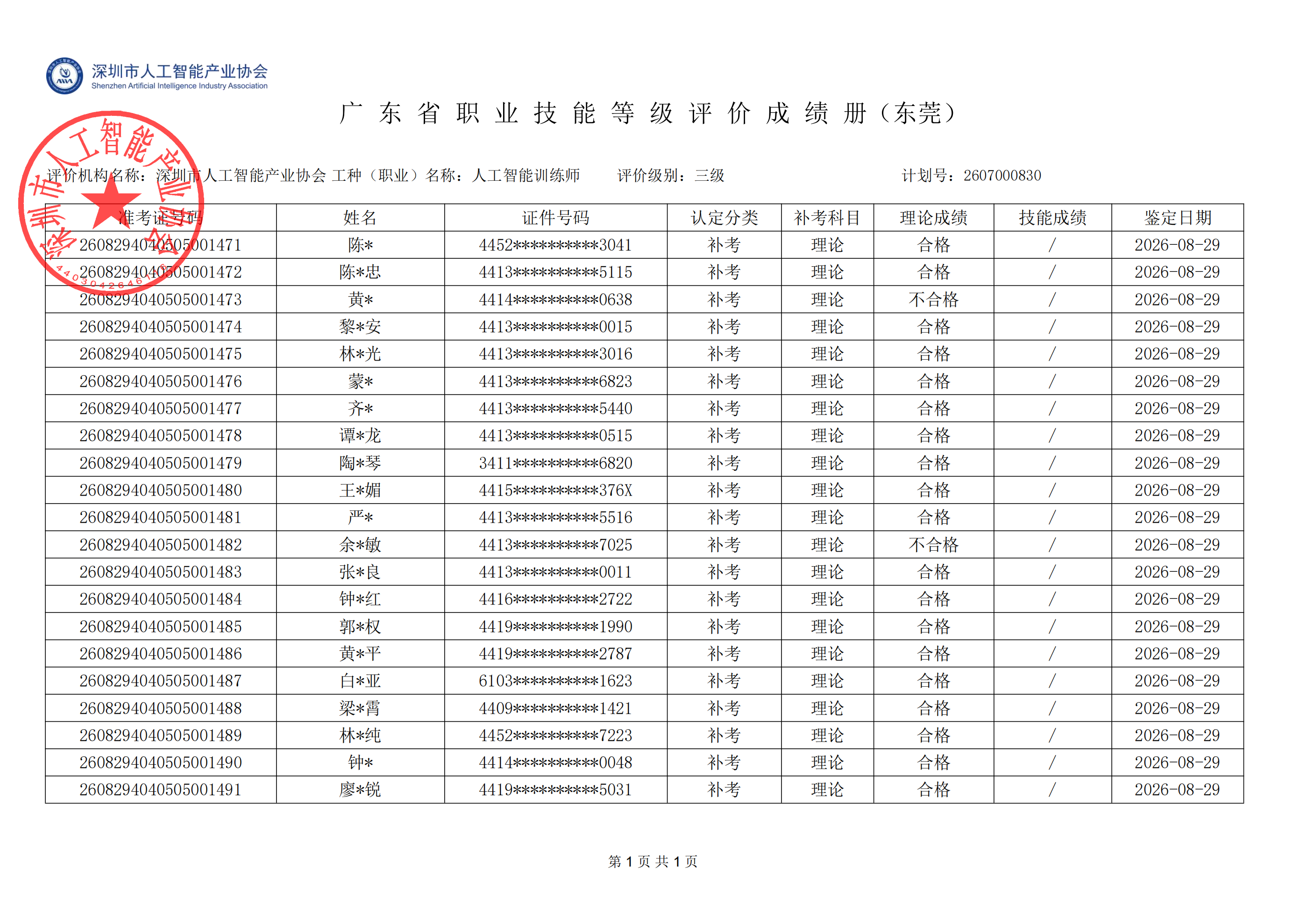 东莞8.29成绩公示_已签章_00.png