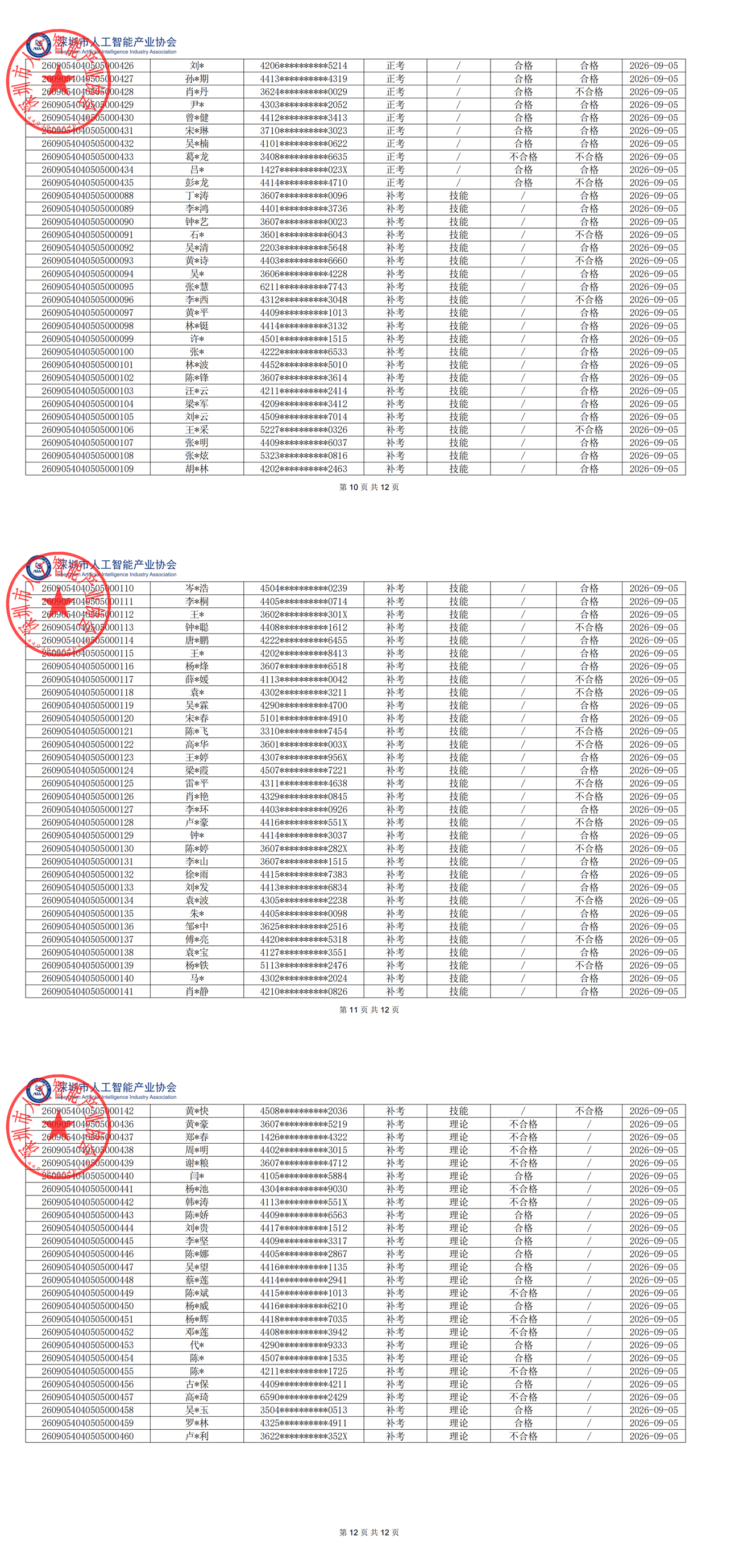 9.5三级成绩公示_已签章_00(3).png